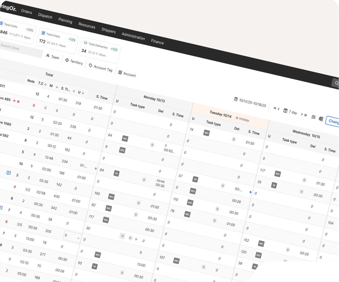 Balanced Workload Automation