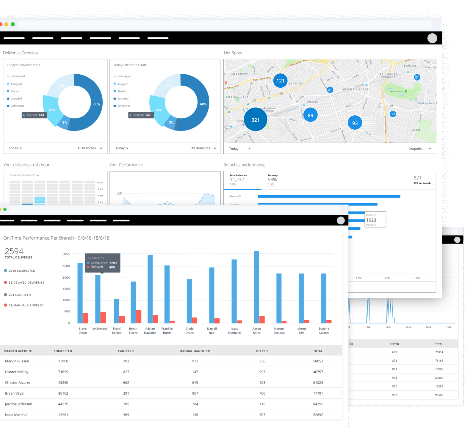 analytics-bringoz-5-min