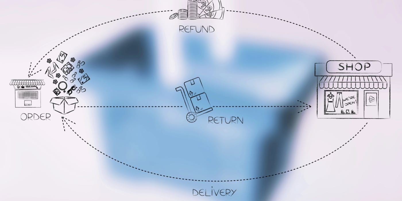 reverse logistics in retail turning returns into a competitive advantage