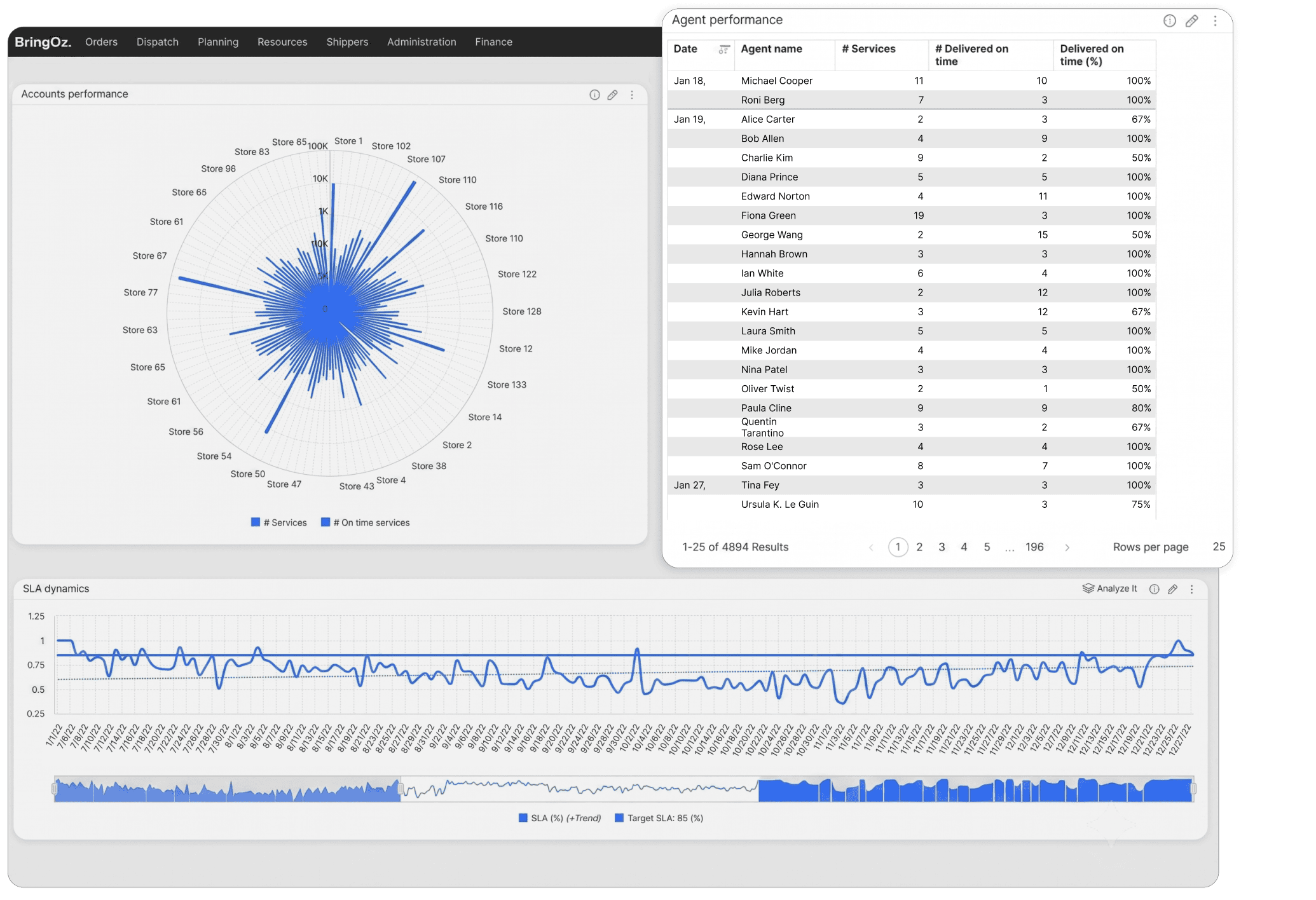 Execution Performance Insights