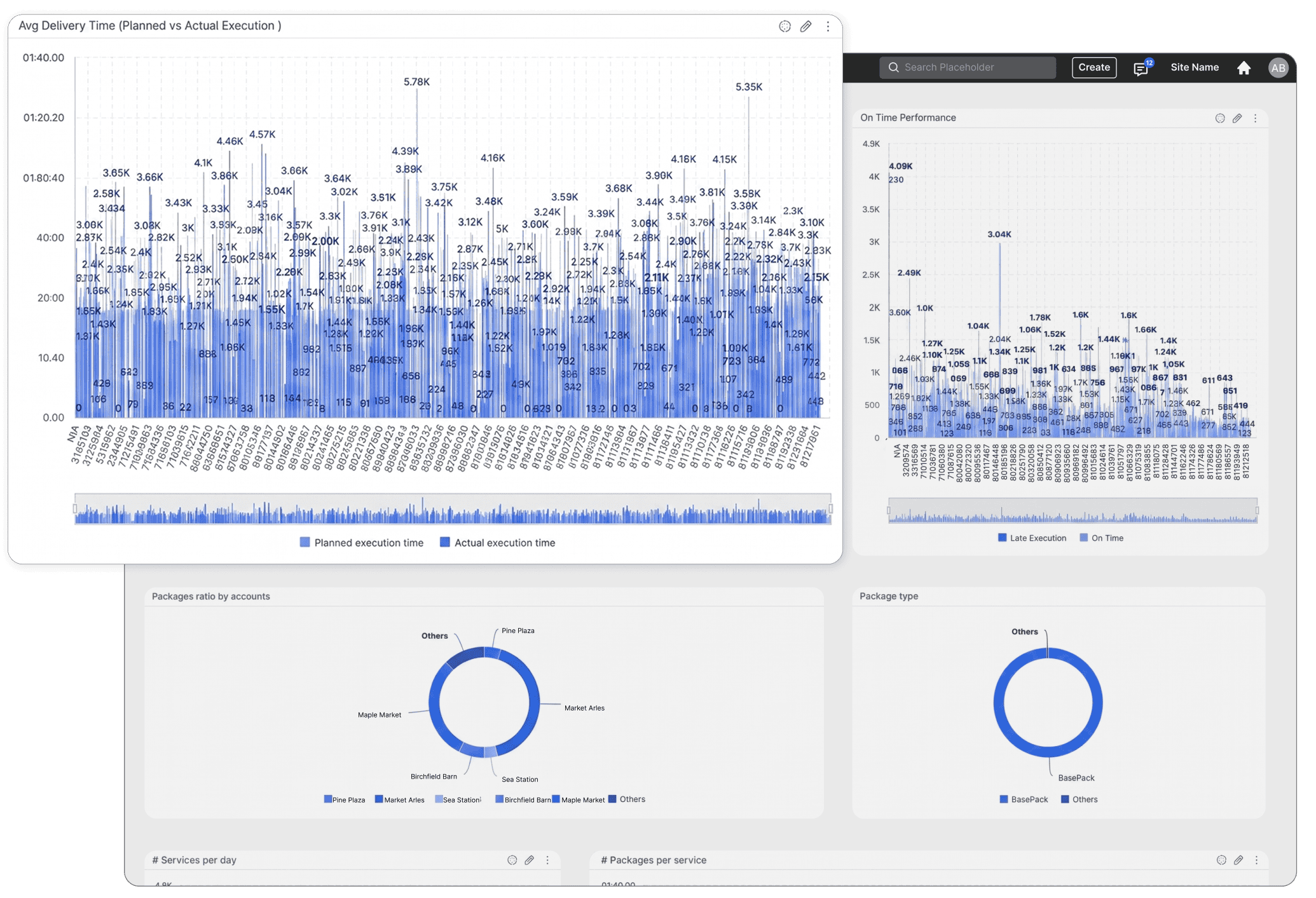 Planned vs. Actual Analysis