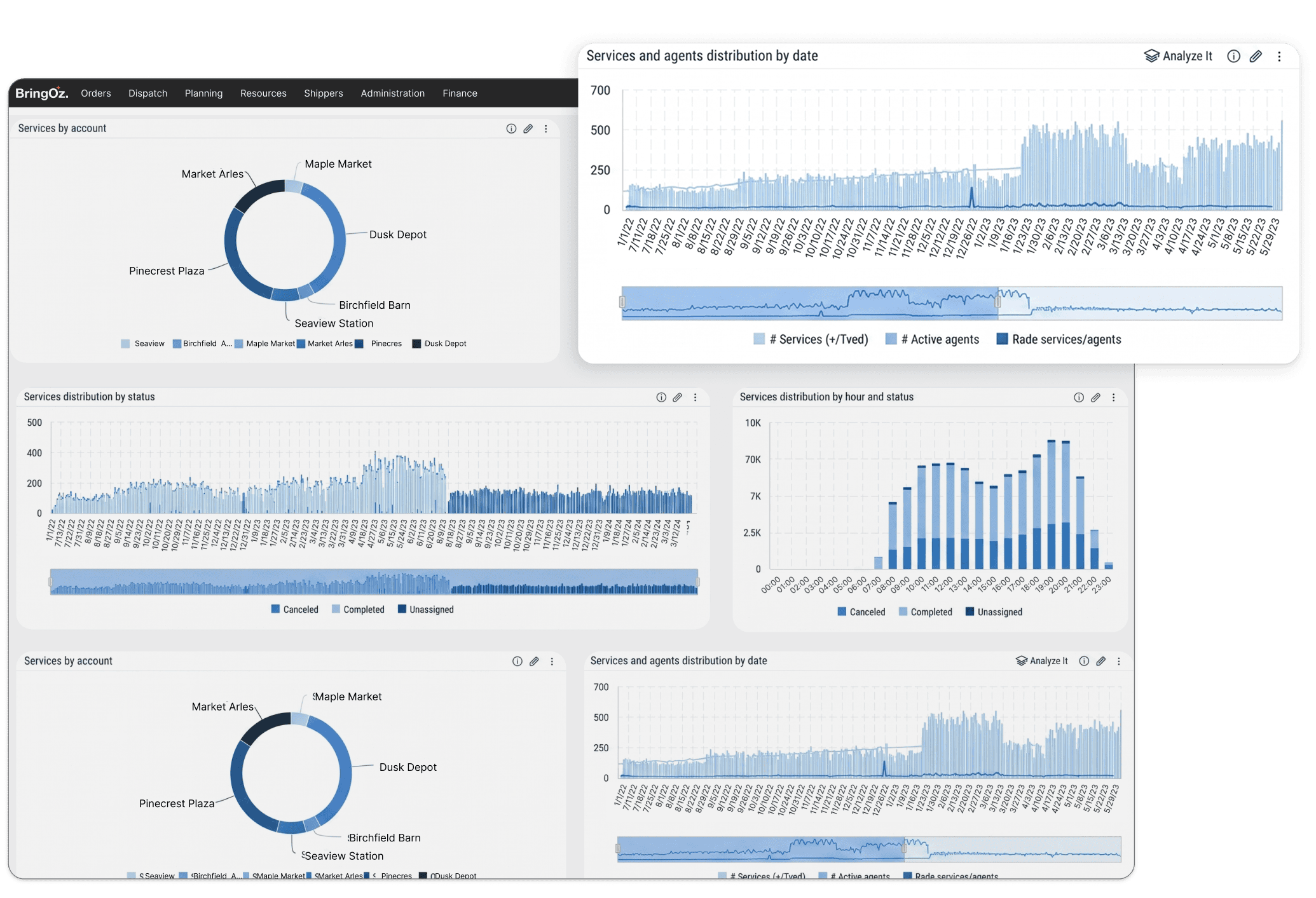 Planning Performance Reporting