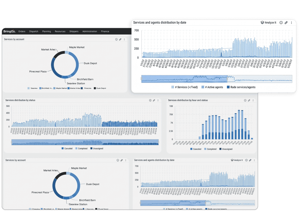 SLA & On-Time Analytics