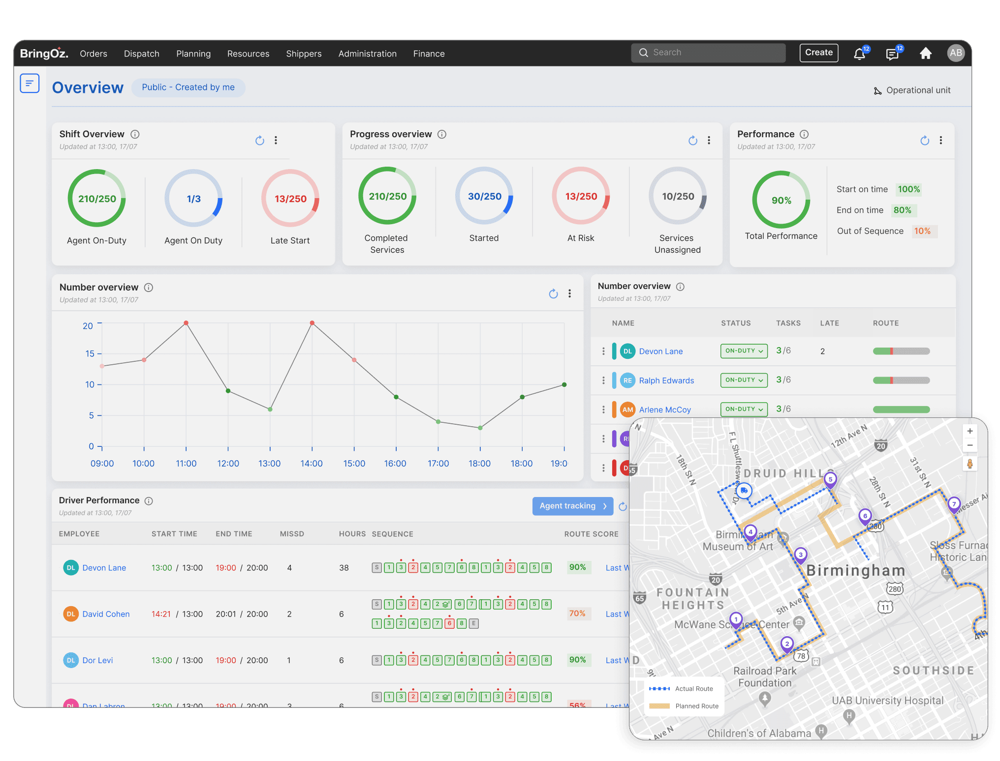 AI-Driven Operational Orchestration