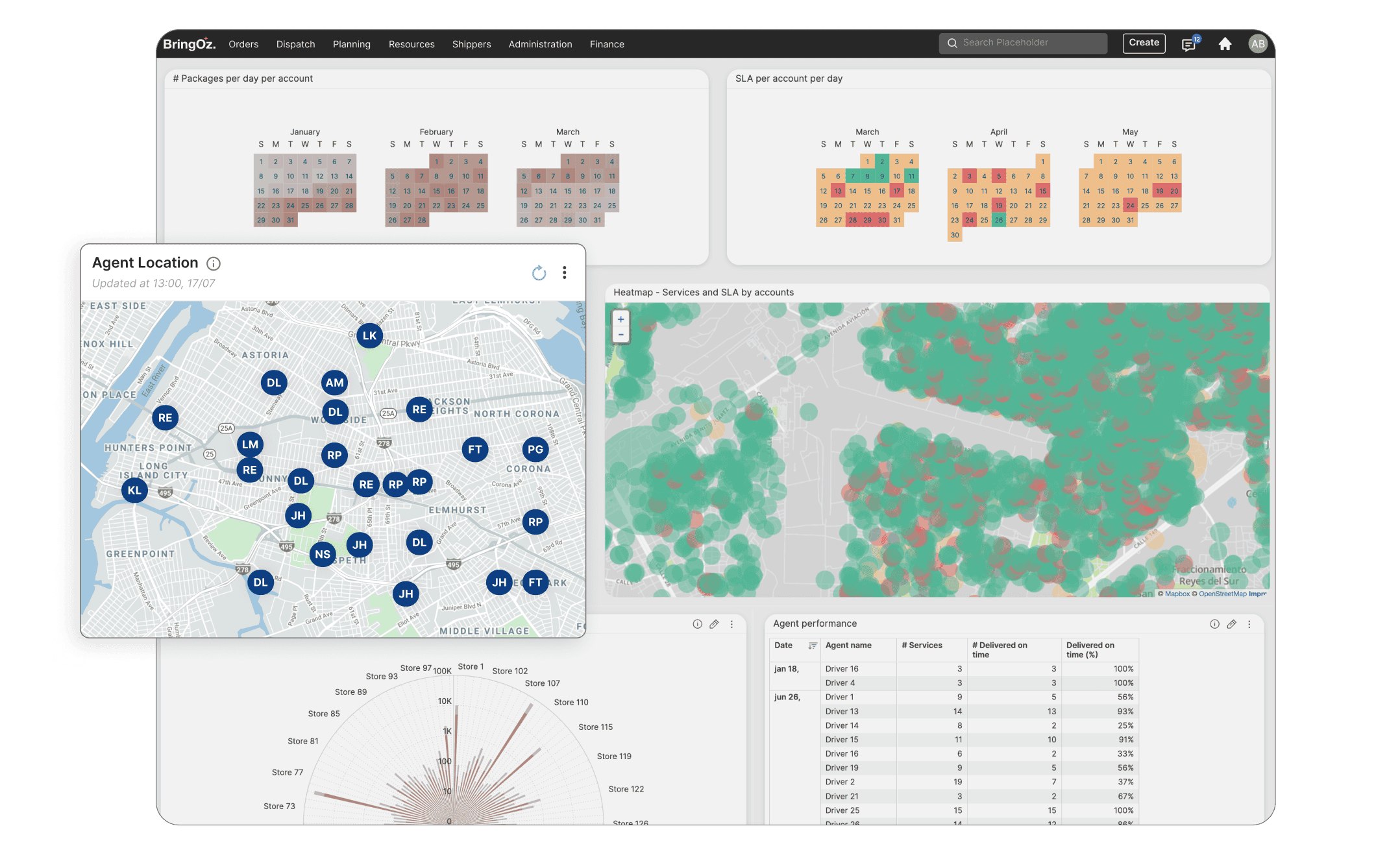 AI-Powered Last-Mile Orchestration
