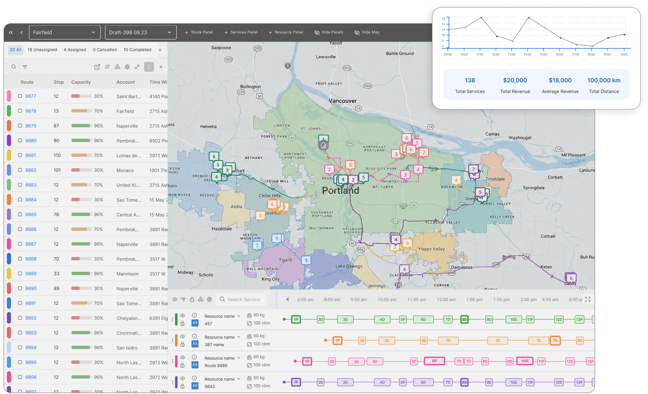 Real-Time Delivery Orchestration