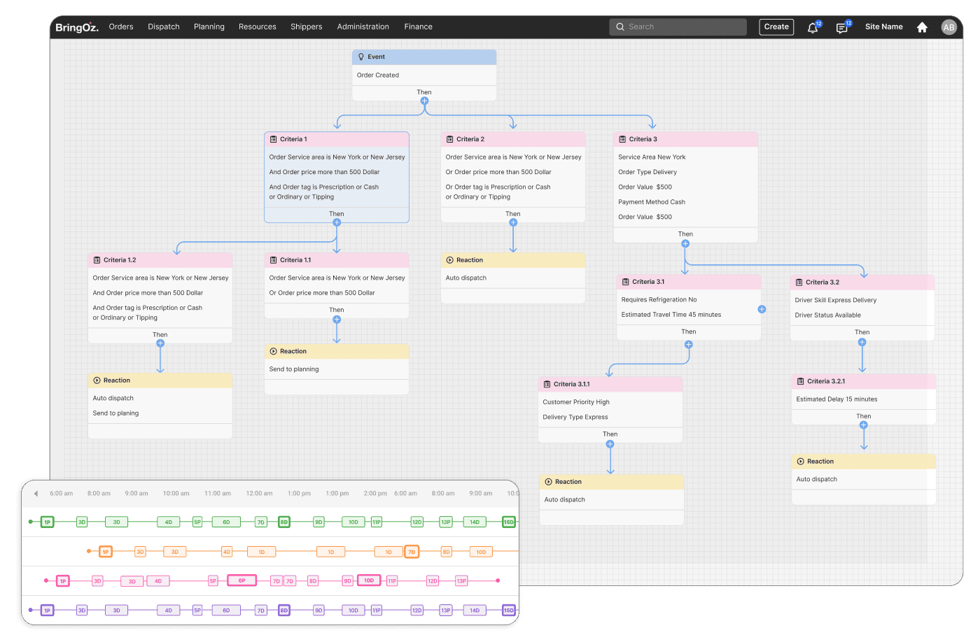 Accelerated Digital Transformation