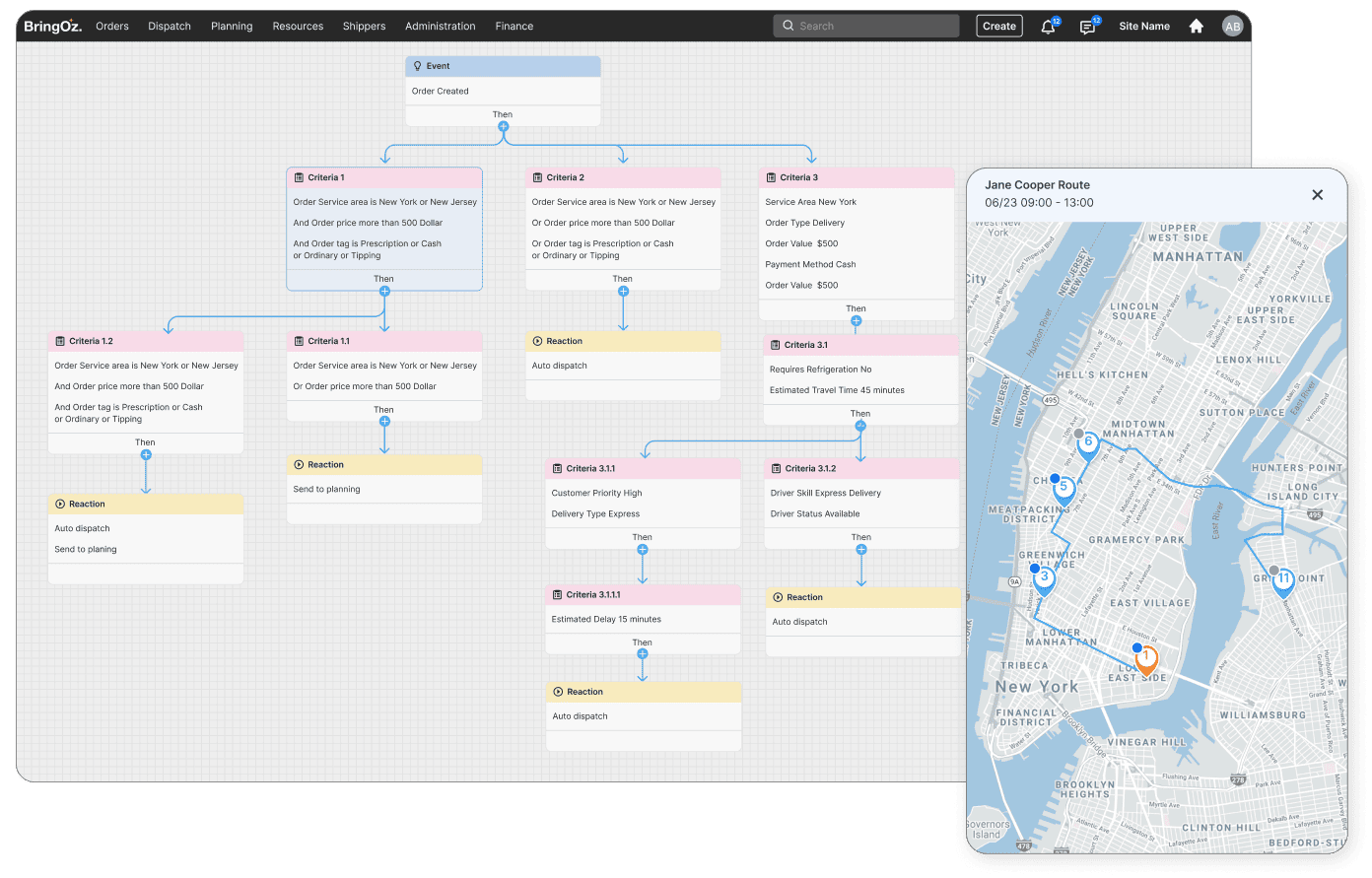 Automated Operational Workflows