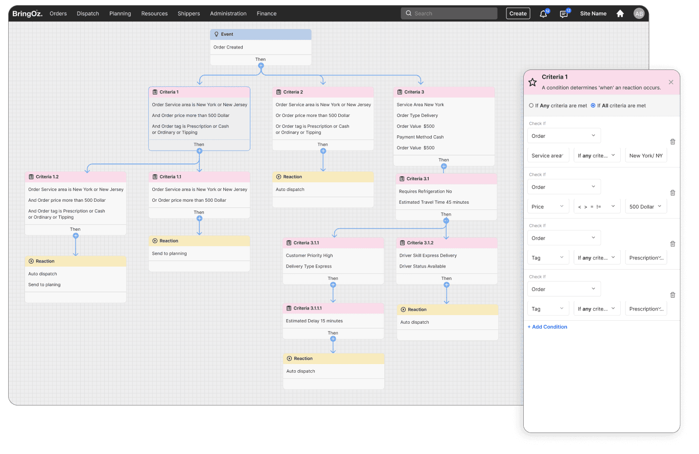 Automated Operational Workflows