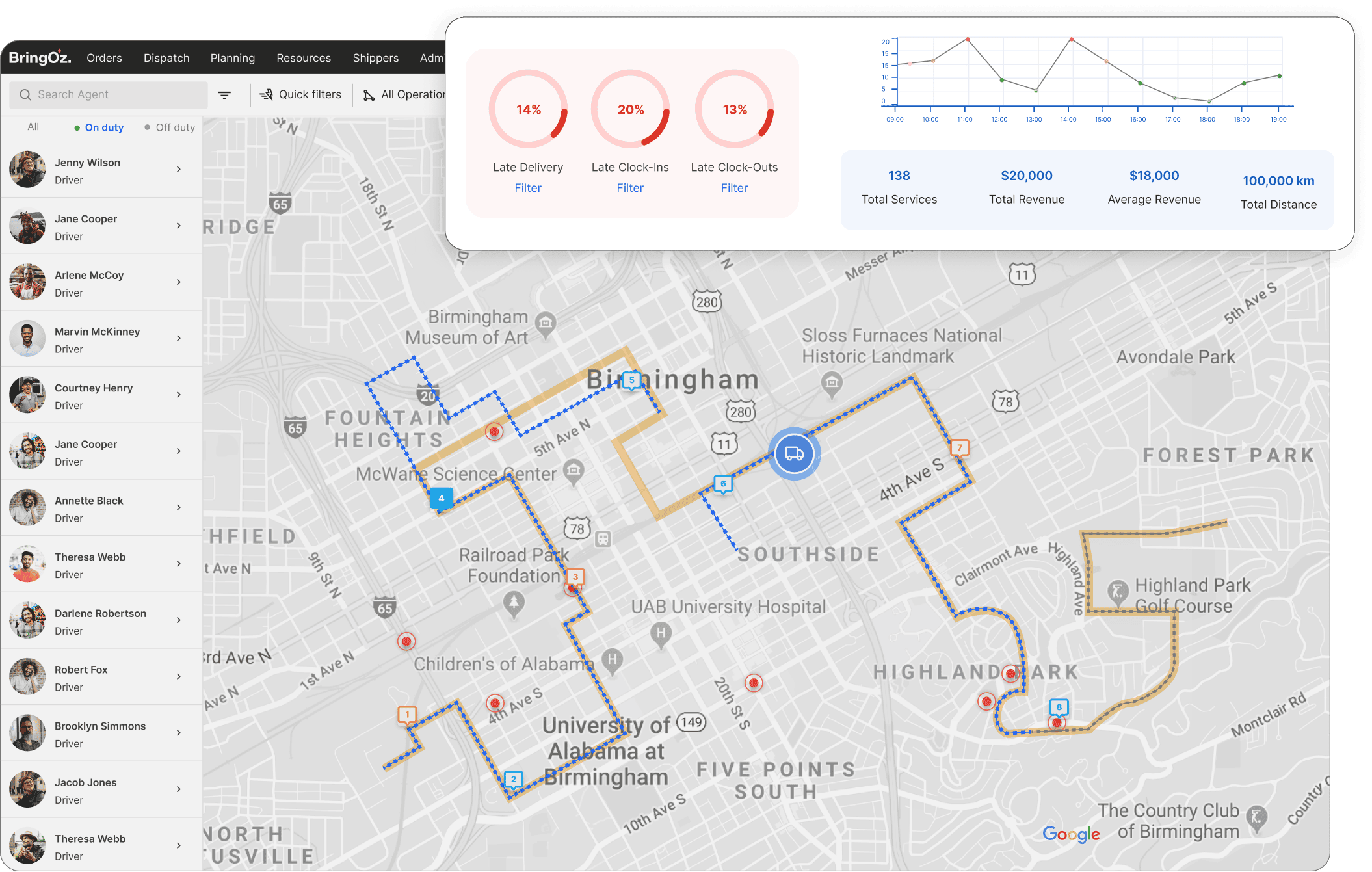 Real-Time Operational Visibility & Alerts