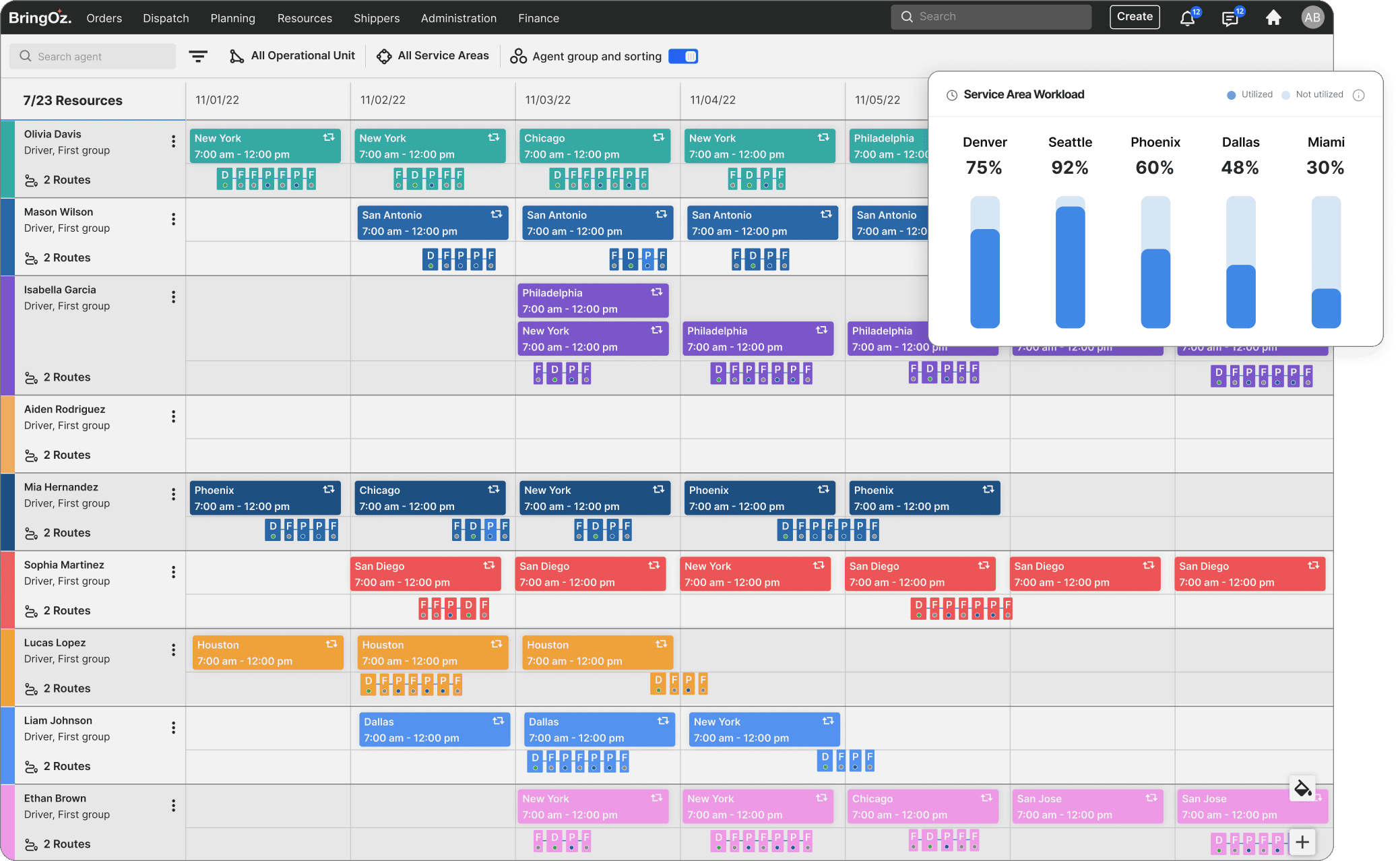 Scalable Multi-Team Field Operations