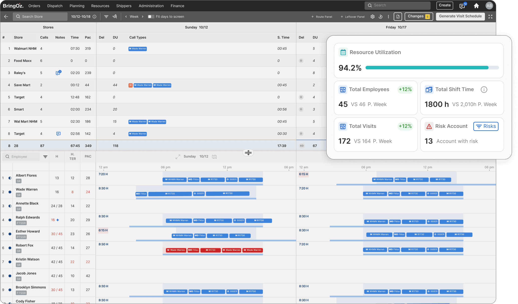 Intelligent Scheduling & Availability Optimization
