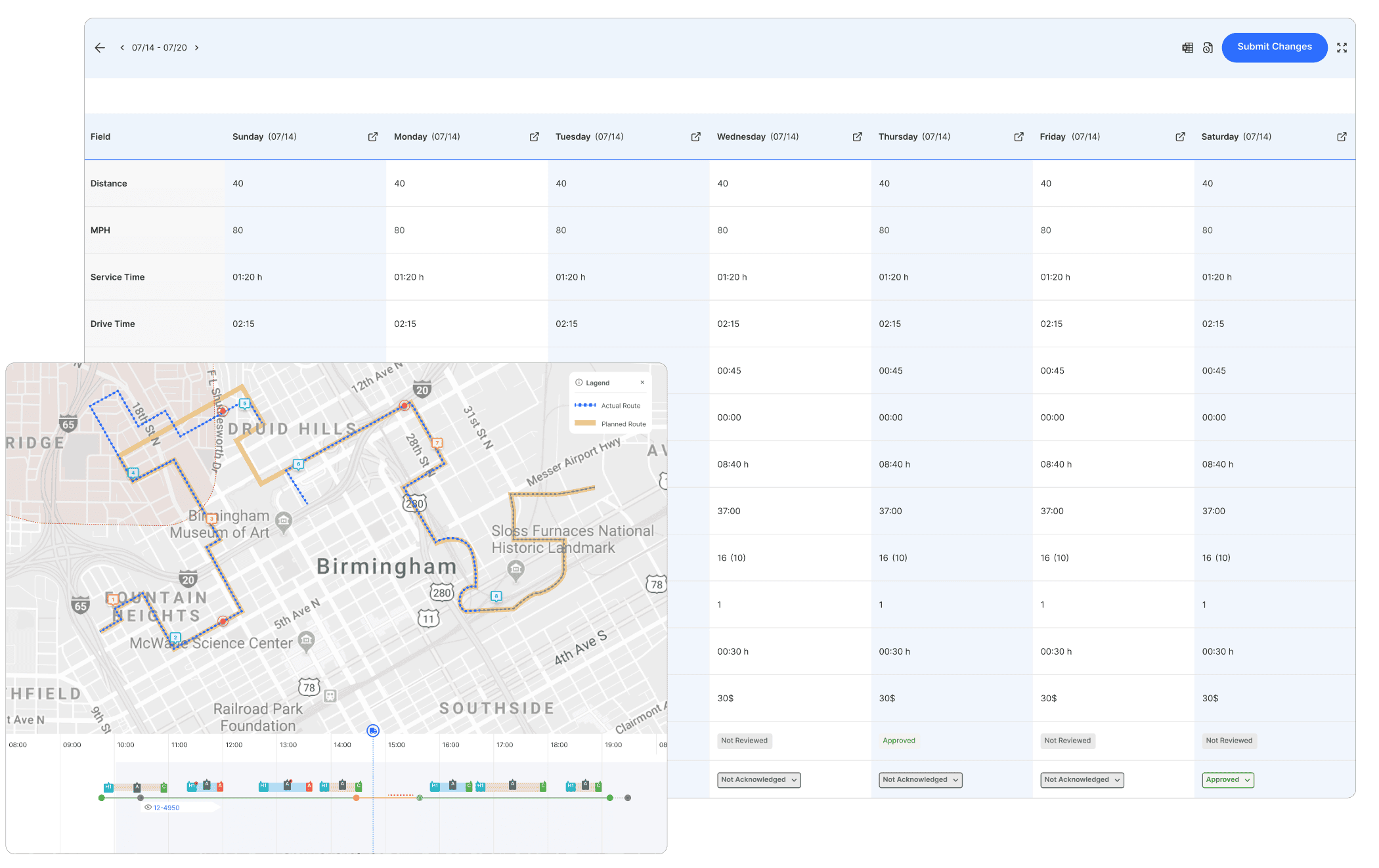 Intelligent Scheduling & Resource Optimization