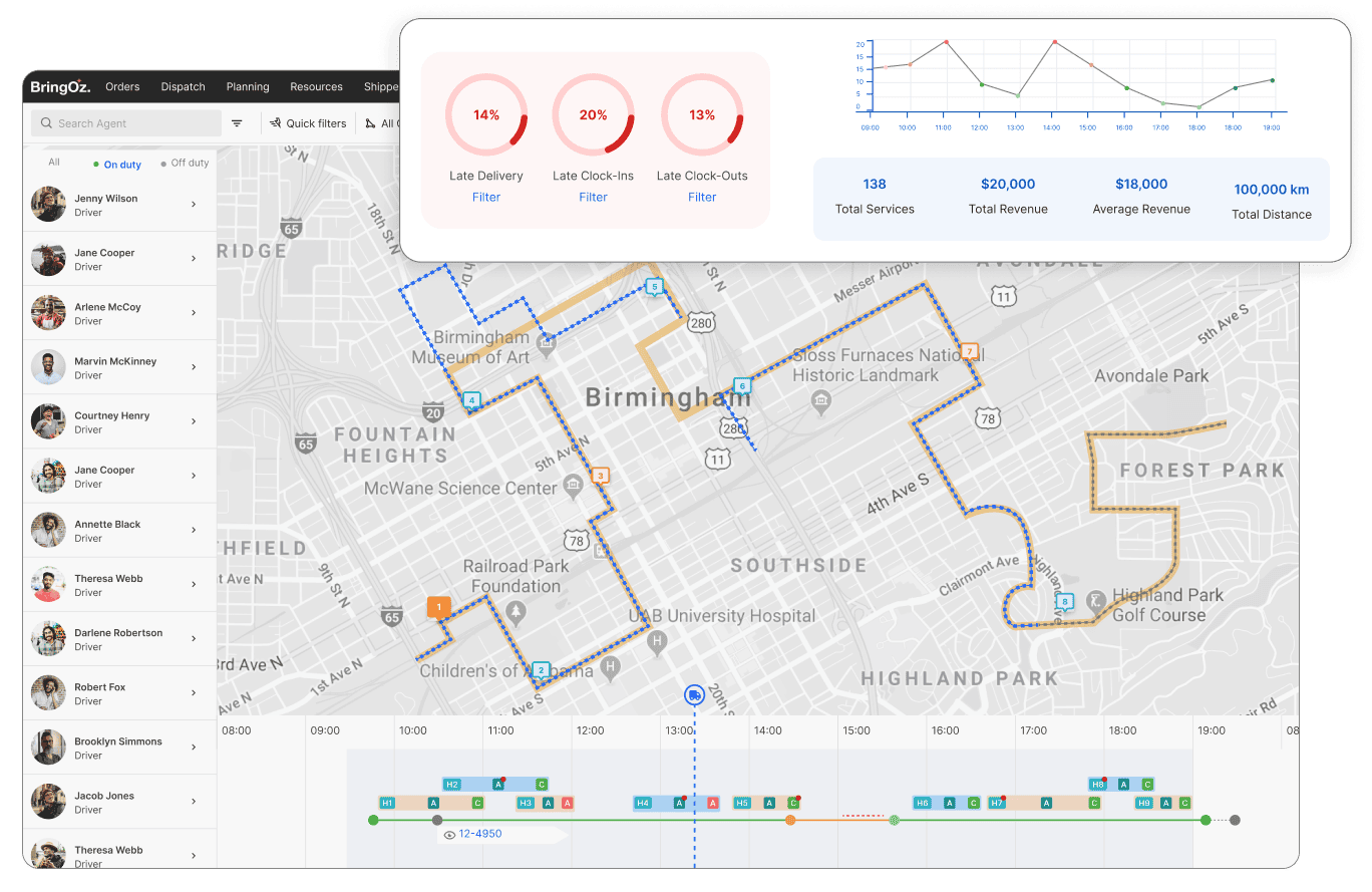 Real-Time Operational Visibility & Alerts