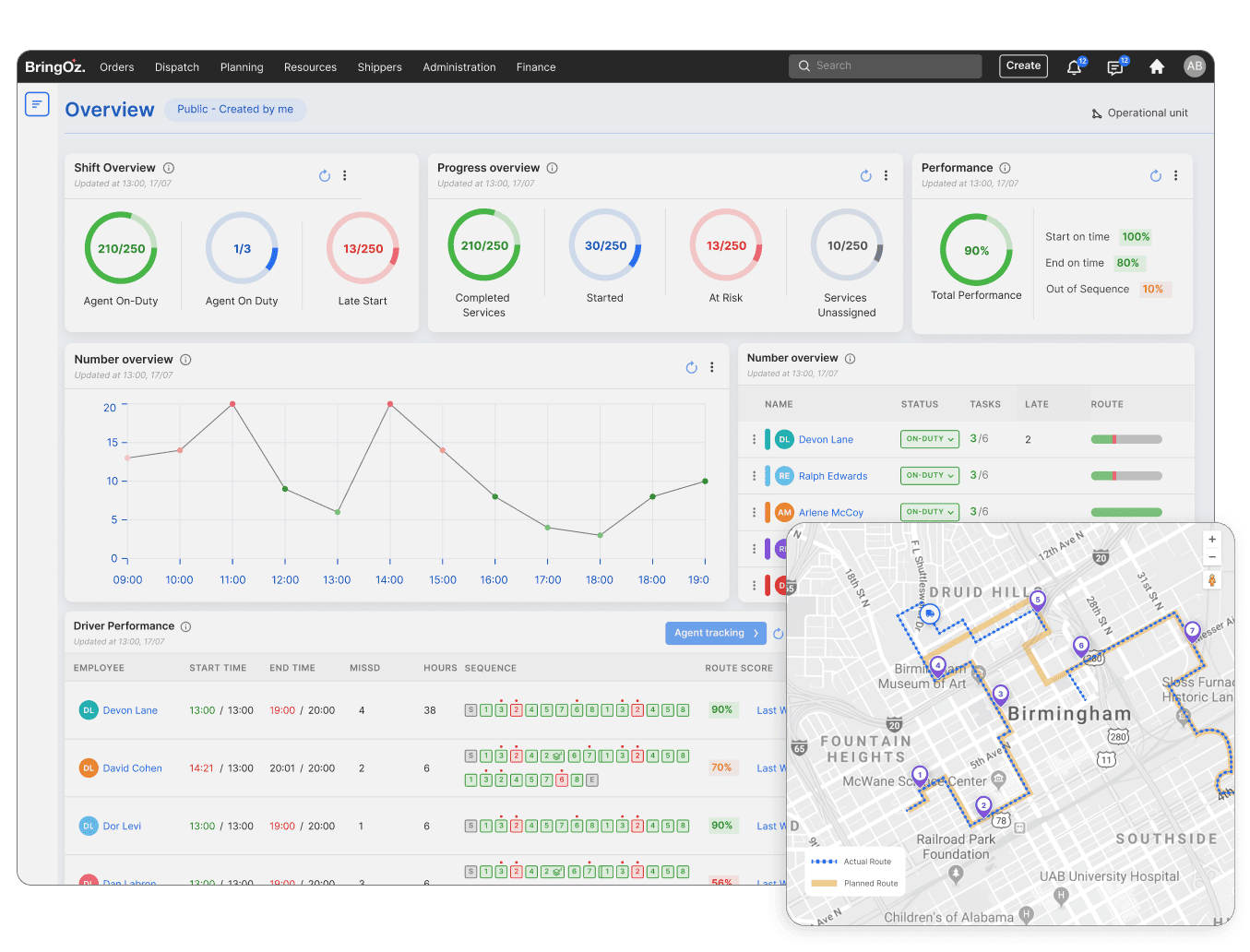 Real-Time Operational Visibility & Governance