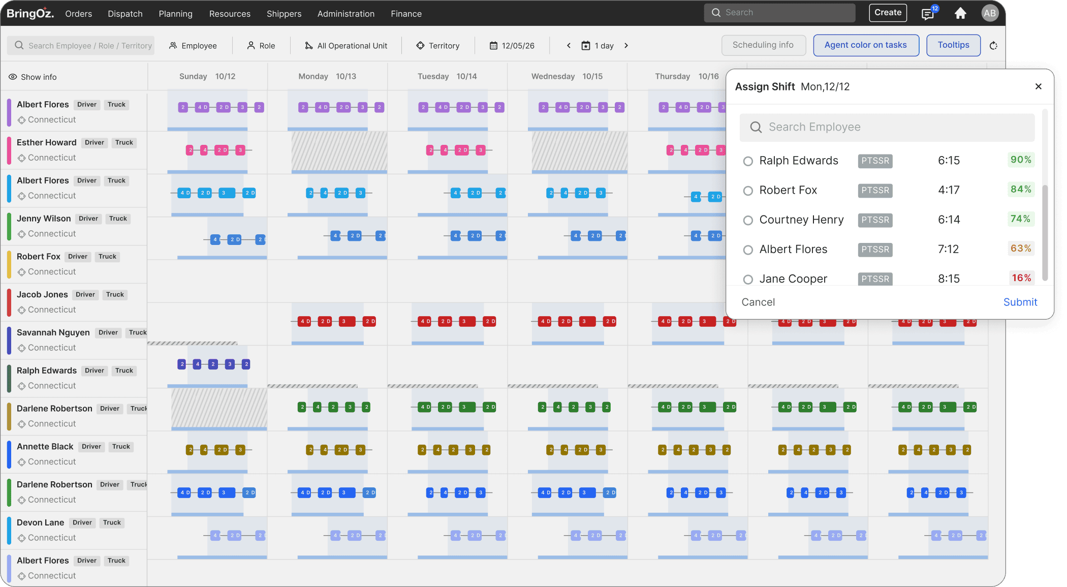 Workforce Availability