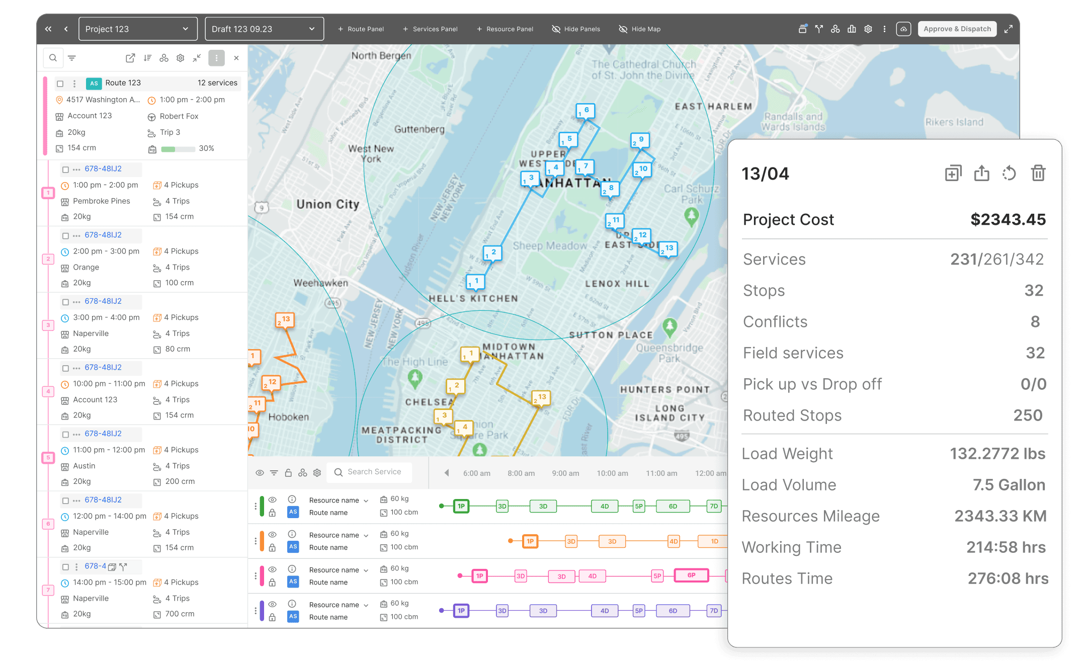 Unified Automotive Distribution Platform